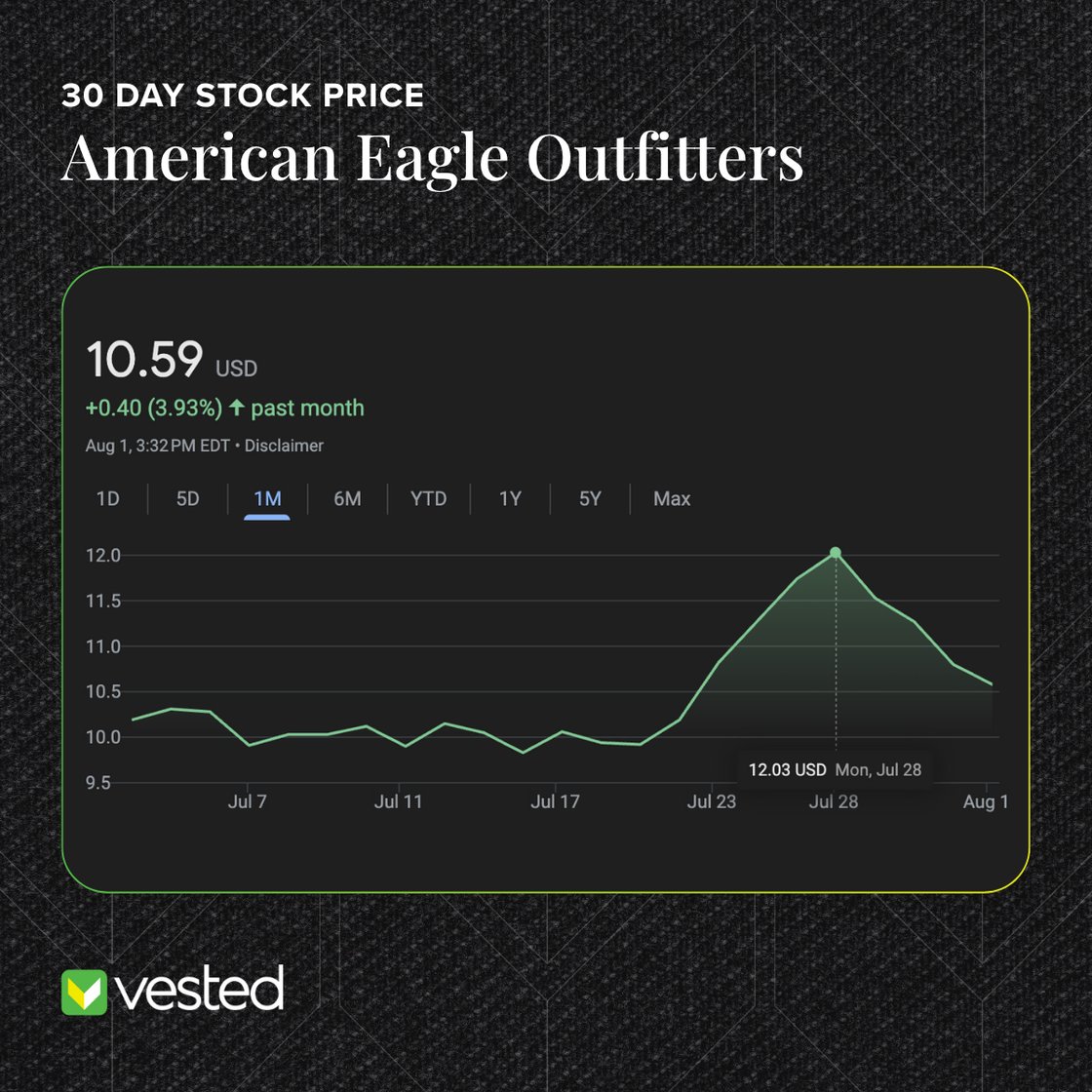 AEO Stock Graphic (1)