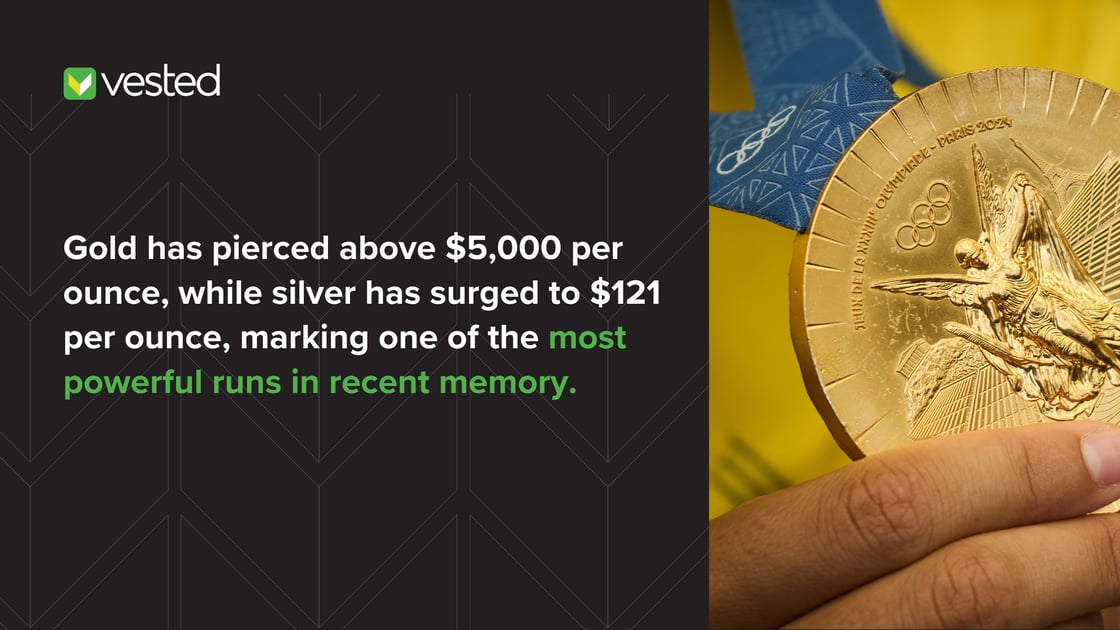 Gold and silver prices