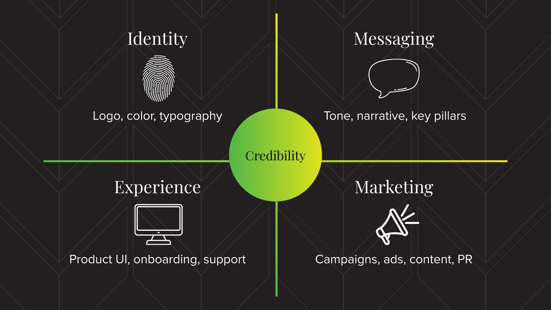 Vested - Social Cards (3)